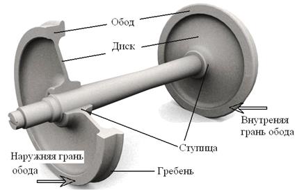 Цельнокатаное вагонное колесо: что это и зачем оно нужно?